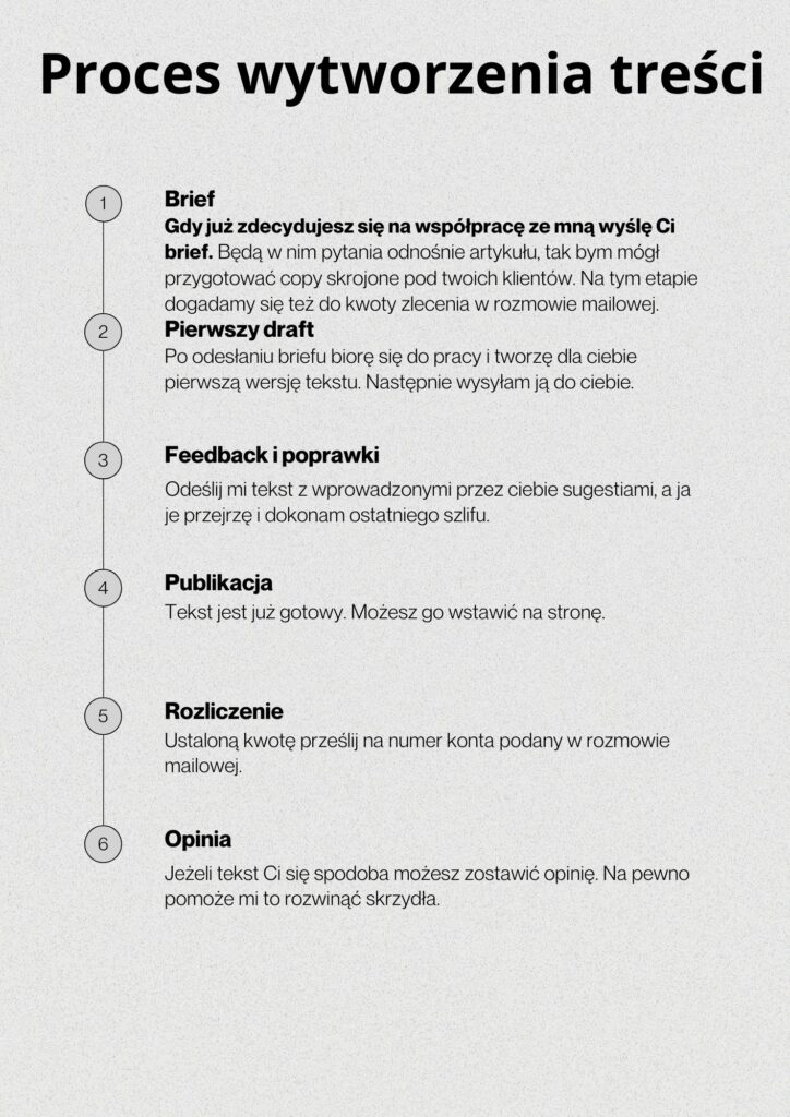 Lista punktowana procesu tworzenia treści. 1. Brief, 2. Pierwszy draft, 3. Feedback i poprawki, 4. Publikacja, 5. Rozliczenie, 6. Opinia